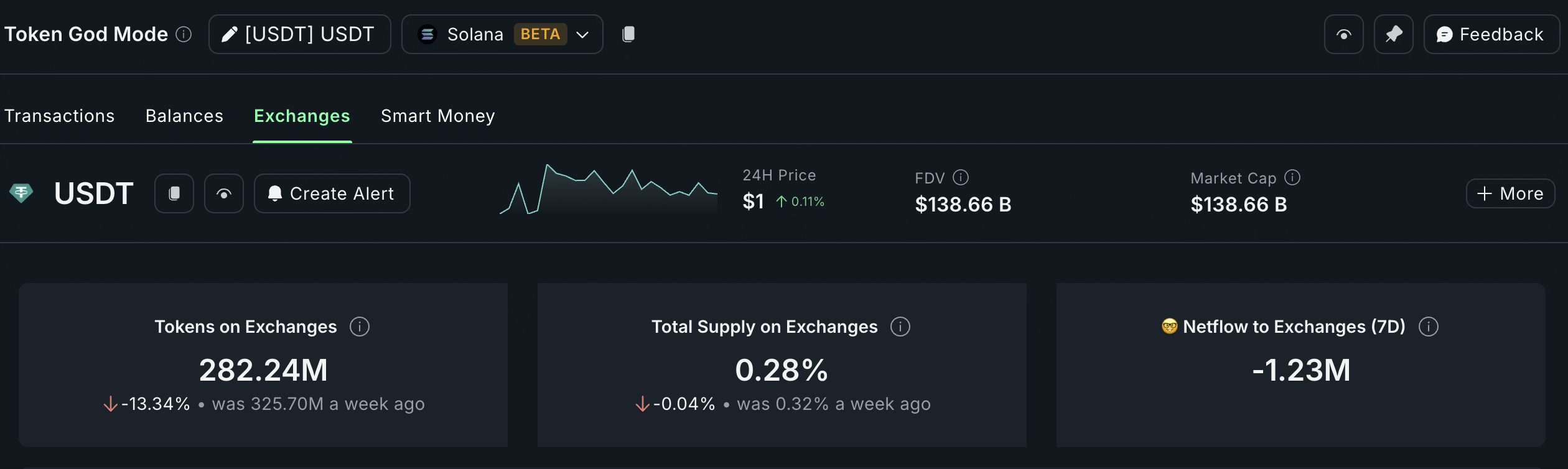 Solana balances on exchanges